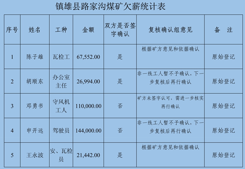 關(guān)閉退出煤礦農(nóng)民工工資和工傷賠付公示(2)111_49.jpg
